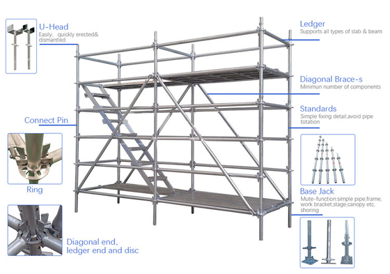 英国工業規格の構造のための容易な造りのRinglockの足場部品